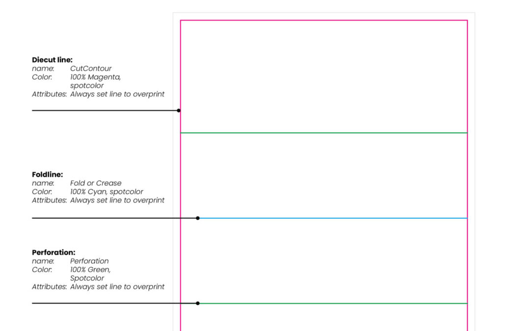 Stansvormen / Diecutting